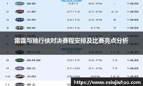 雷霆与独行侠对决赛程安排及比赛亮点分析